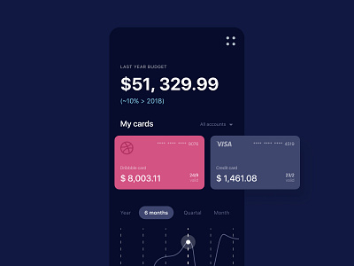 Dribbble Budget Planner