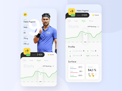 Tennis app #2 app app design design ios mobile sport tennis ui ui ux xd yellow