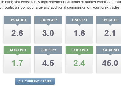 spreads