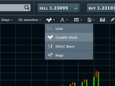 chart type