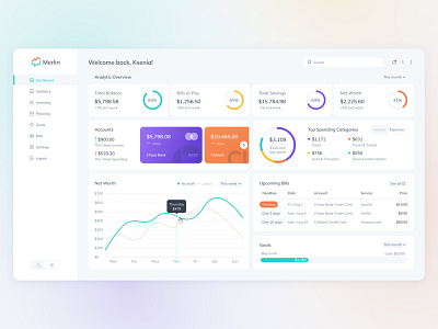 Budget Tracker & Planner Dashboard