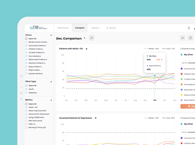 Diabetes Research Platform app design dashboad dashboard ui data visualization productdesign ui ux webdesign