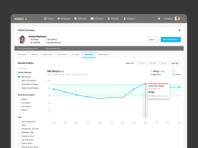 Practice management tools for health clinics android dashboard dashboard app dashboard ui health app healthcare ios mobile ui productdesign ui ux webdesign