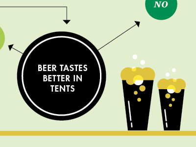 beers. beer editorial flowchart graphic illustration rough shapes st.pattys