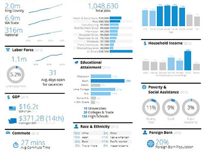 Dashboard Data Viz UI UX Big Data charts data viz design graphs info infographics pdx portland timdegner ui ux visualization