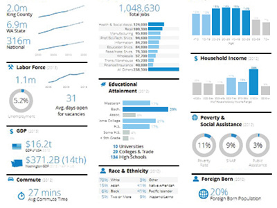 Dashboard Data Viz UI UX Big Data