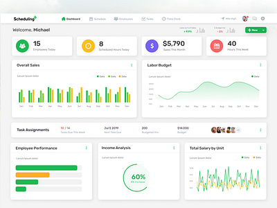 Employee Dashboard budget dashboard clean dashboard employee engagement