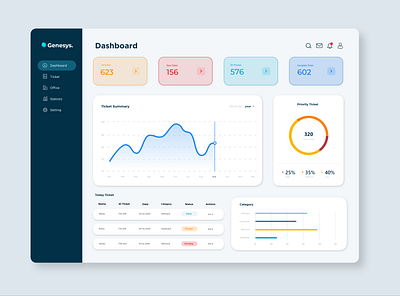 Dashboard app dashboad dashboard design dashboard ui design designs illustration ui ui design uidesign uiux user experience design user interface user interface design ux uxdesign web website