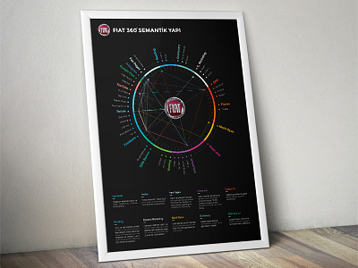 Fiat Diagram colorful diagram fiat flyer infography