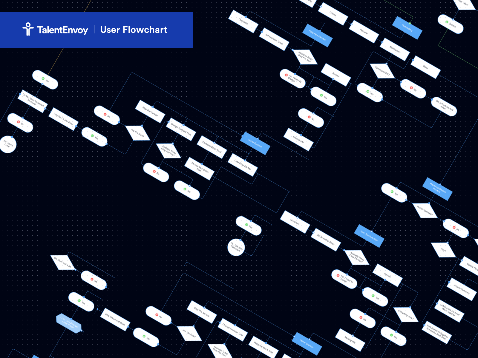 talentenvoy-candidate-app-flowchart-by-enes-akta-on-dribbble