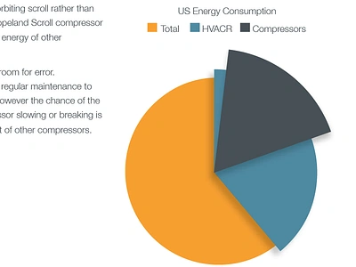 HVAC Graph b2b brochure graph infograph