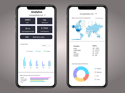 Daily UI - 018 - Analytics Chart branding daily 100 challenge dailyuichallenge design design art designer graphic design illustration logo ui vector