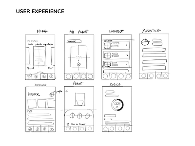 Plant care app blueprint brainstorming ideas ideation research sketches userexperience ux wireframes