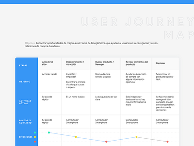 User design research user journey user testing ux