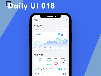 Daily UI 018 - Analytics