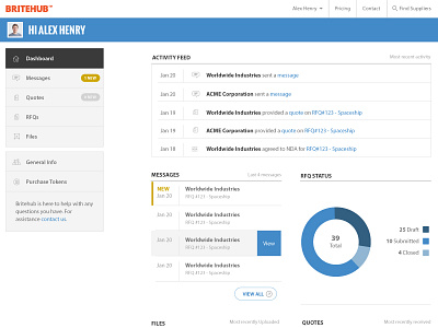 Buyer Dashboard dashboard metrics profile stats ui