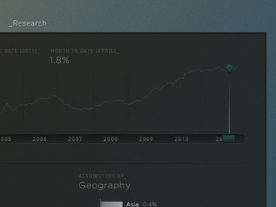 Interactive data chart and stats chart dark deboss graph inset numbers scroll ui