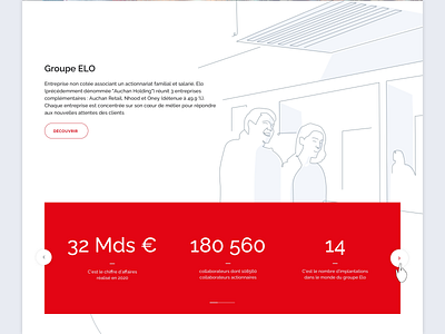 Elo Group - Corporate website animation ui