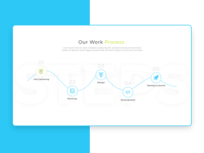 Work Process adobe xd design dribbble ui ux website website concept