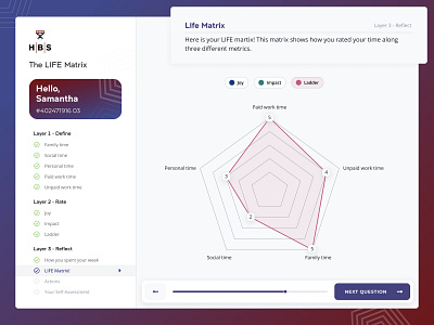 HBS - Ladder dashboard design harvard ui website