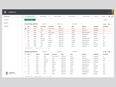 Alarmcenter Software for Handling Incidents