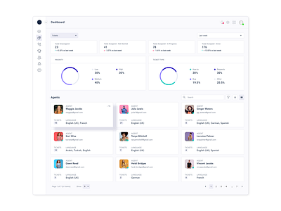 Workdesk Dashboard dashboard ui ui design ux ux design