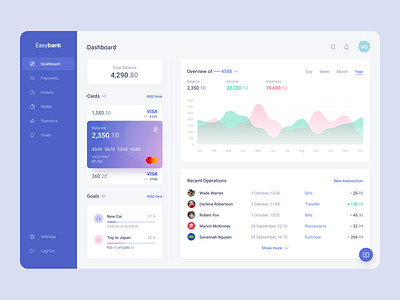 Dashboard UI Product Interface Desktop Design dashboad dashboard design dashboard ui graphic interfacedesign uidesign webdesign