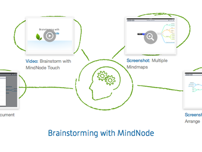 mindnode.com