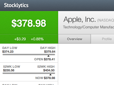Stock Price with Tabs (Stocklytics V3) apple dollar mockup money stocklytics stocks tab tabs ui ux web