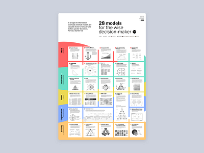 28 models for the wise decision maker // Infographic infograhic innovation