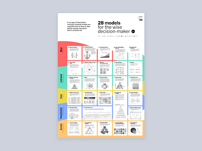 28 models for the wise decision maker // Infographic