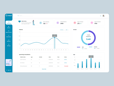 Healthcare dashboard button dashboad design icon illustration logo medical typography ui ux web