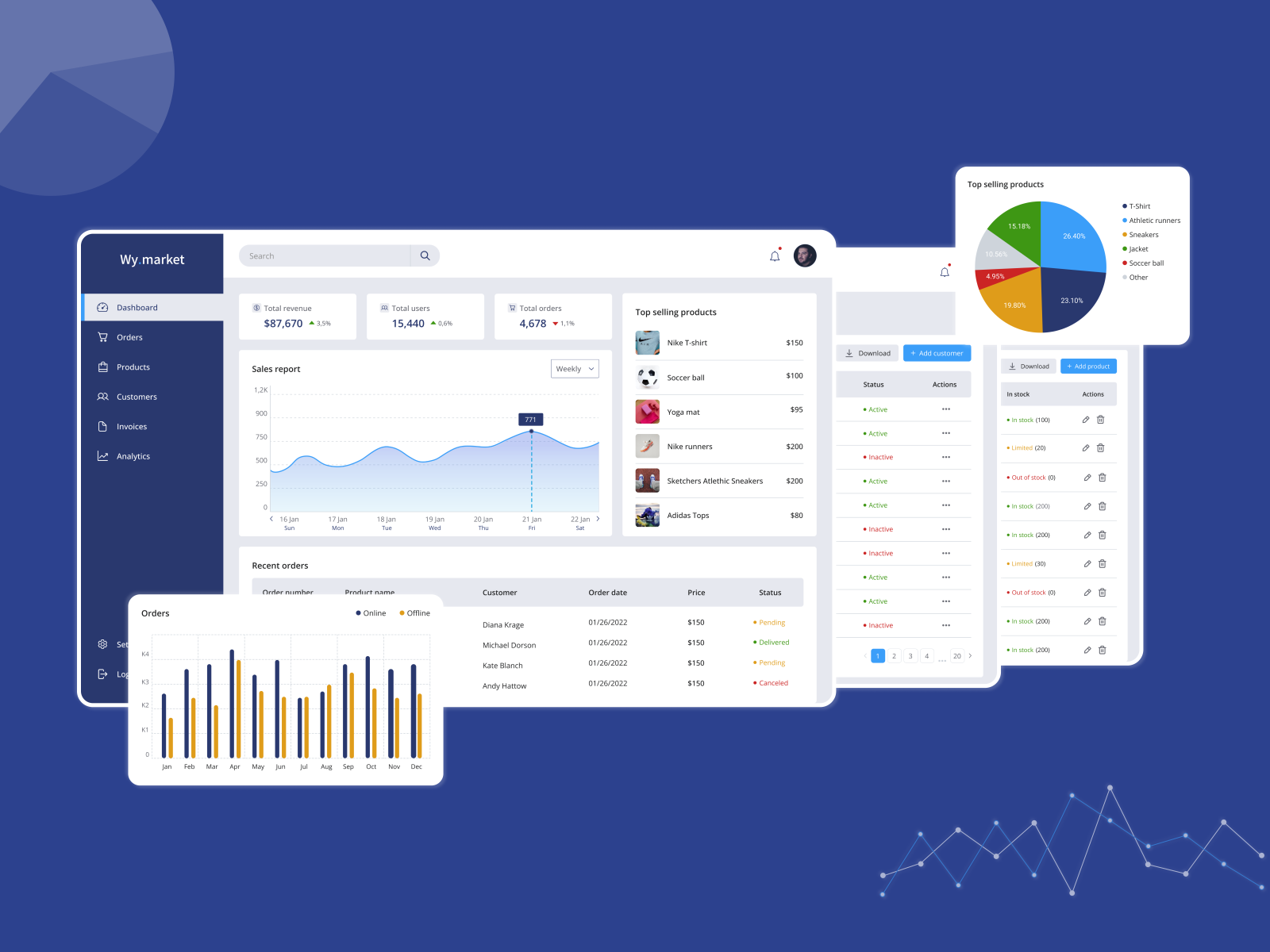 E-commerce admin dashboard by Alisa Harutyunyan on Dribbble