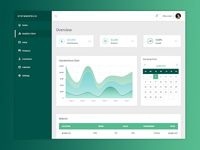 Daily UI #018 Analytics Chart adobe xd analyse analytics chart analytics dashboard app chart daily 100 challenge daily challange dailyui design ui ux