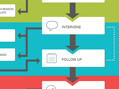 work flow diagram