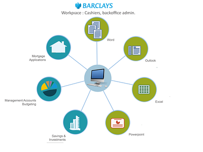 Barclays Backoffice design