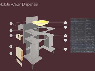 Mobile Wtaer Dispenser - exploded diagram