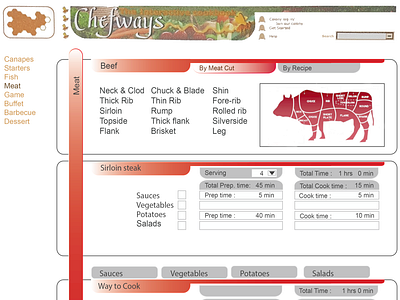 Chefways Details meat