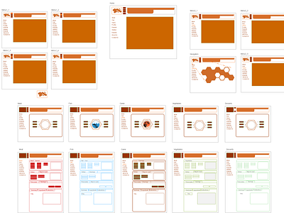 Chefways Structure