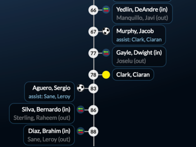 Goalwire Live Score Re-Design Timeline