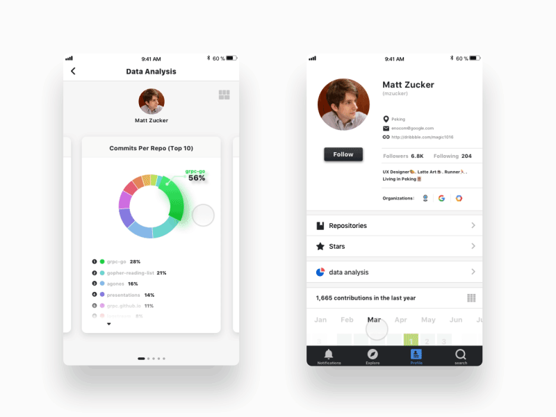 Pie chart / Motion data analysis pie chart ui