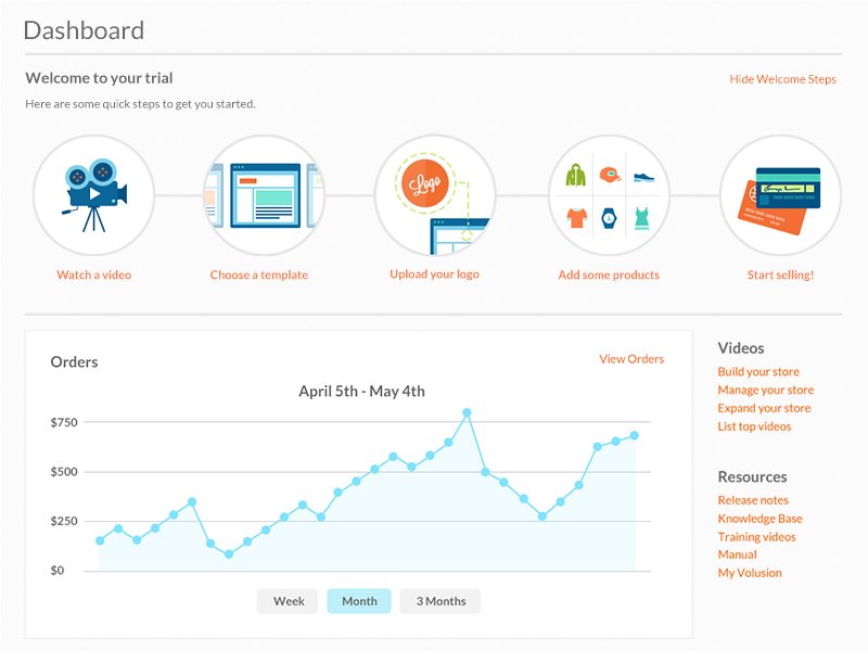 Steps by Corin Nader on Dribbble