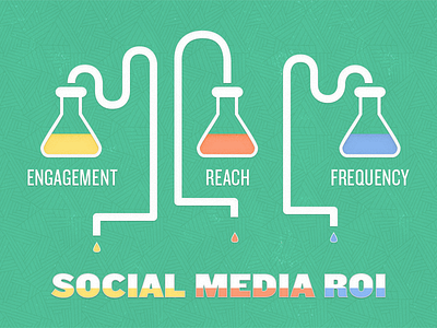 Science Behind Social Media ROI beaker engagement frequency reach roi science social media