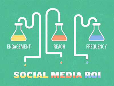 Science Behind Social Media ROI