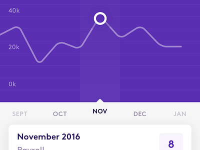 Line Chart by Danny Saltaren for mendesaltaren on Dribbble