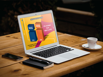 Montgomery County Employment Infographic