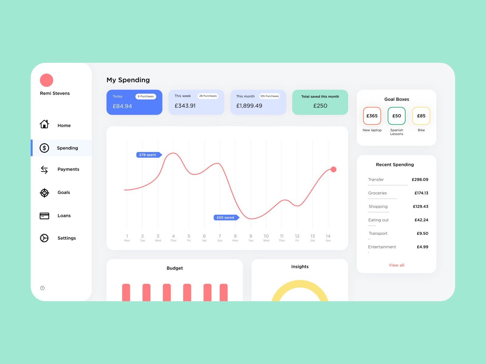 Daily UI 018 Analytics Chart by Maria S on Dribbble