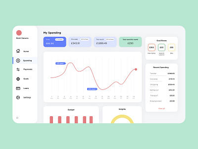 Daily UI 018 Analytics Chart