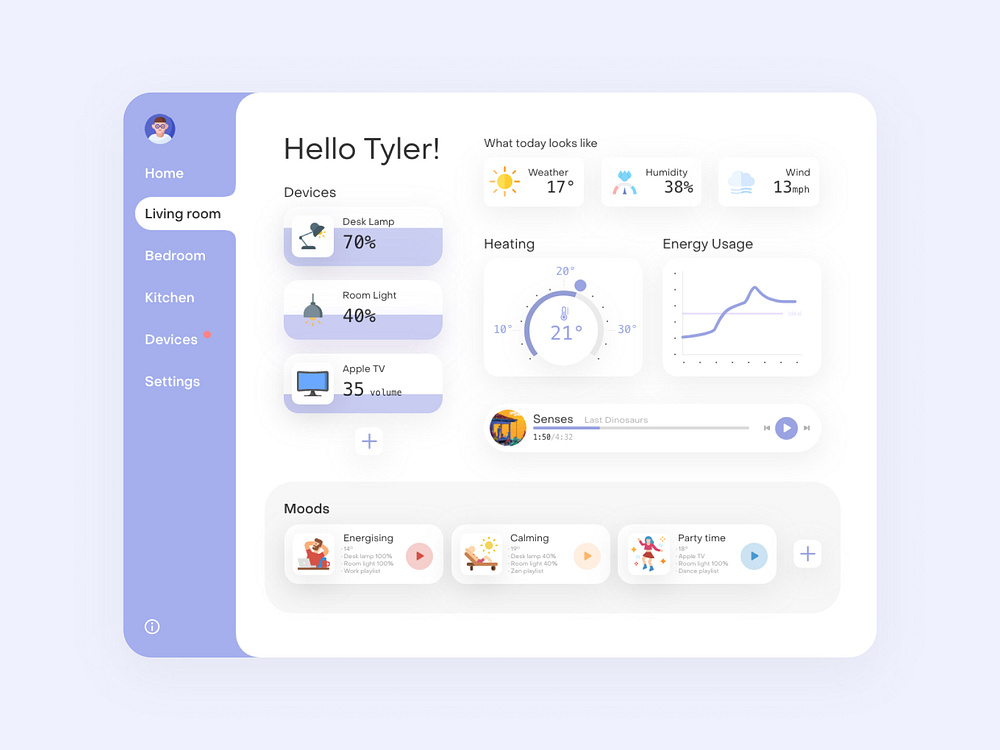 Daily UI 21 Home Monitoring Dashboard by Maria S on Dribbble