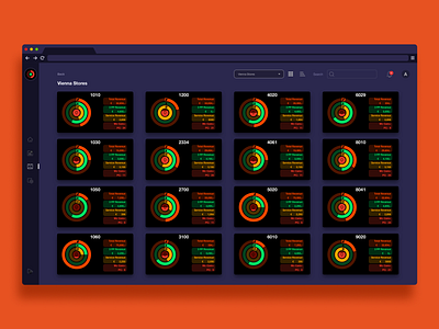 Retail Watch Performance App | Dashboard app app design app ui application dark app dark mode dark theme dark ui dashboard dashboard app dashboard design dashboard flat design dashboard ui design orange product product design retail ui user interface